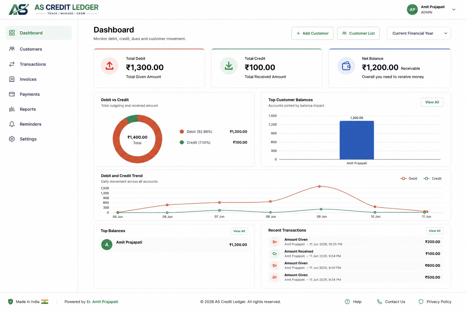 Current AS Credit Ledger desktop dashboard showing debit, credit, net balance, charts, customer balances, and recent transactions